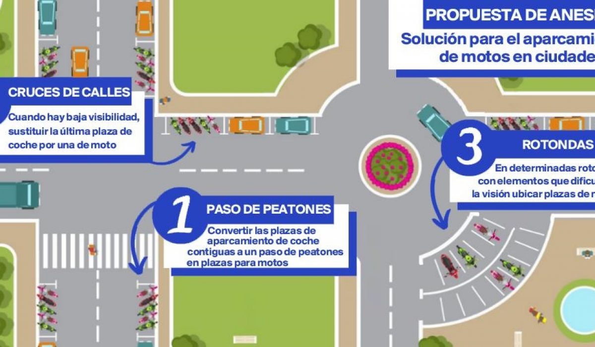 ANESDOR considera positivo que Madrid haya creado 336 nuevos aparcamientos para motoristas, pero ve lejano que se puedan alcanzar los objetivos municipales de 25.000 plazas para 2023